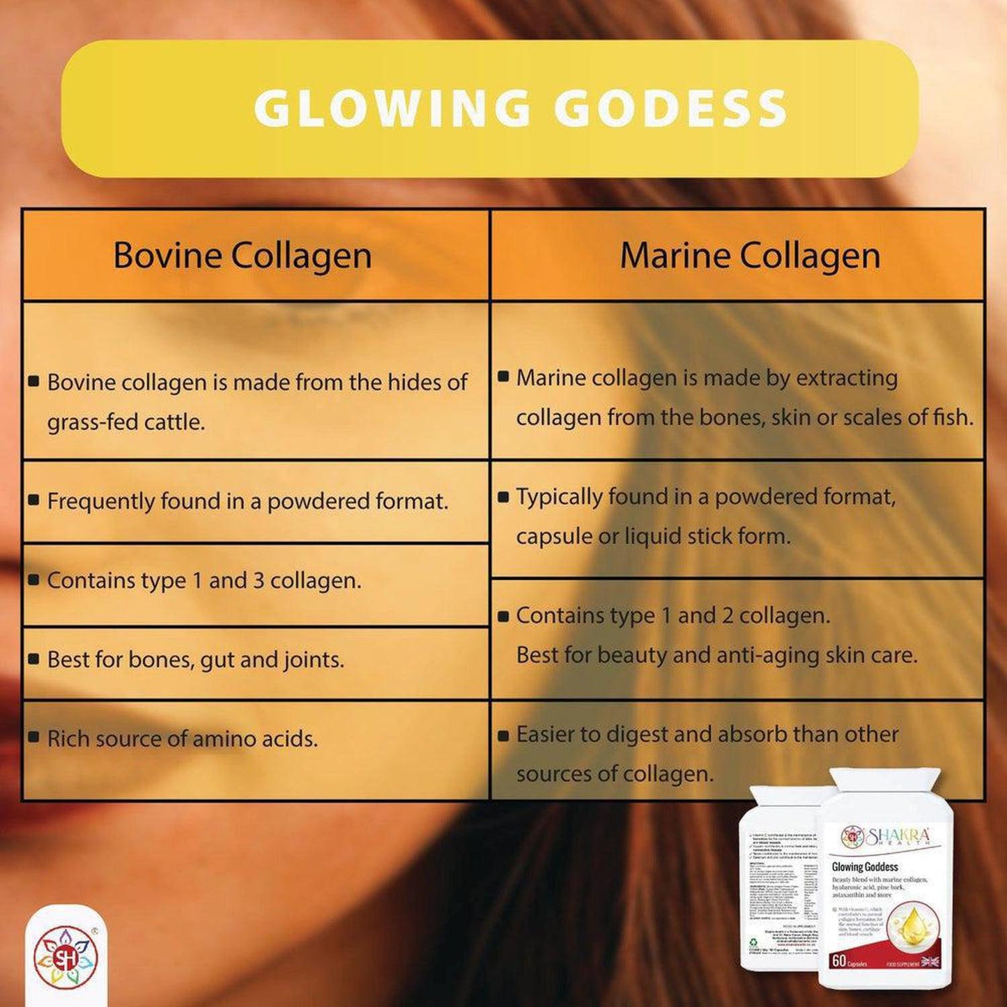 Glowing Goddess Ultimate Marine Collagen with Hyaluronic Acid plus Vitamins & Minerals - A tailored combination of marine collagen, as well as a clever vitamin, mineral, herbal and nutrient complex that is designed to work from within to help protect the body on a cellular level against ageing and oxidative stress. These synergistic ingredients also help to keep skin elastic, radiant and supple. Buy Now at Sacred Remedy