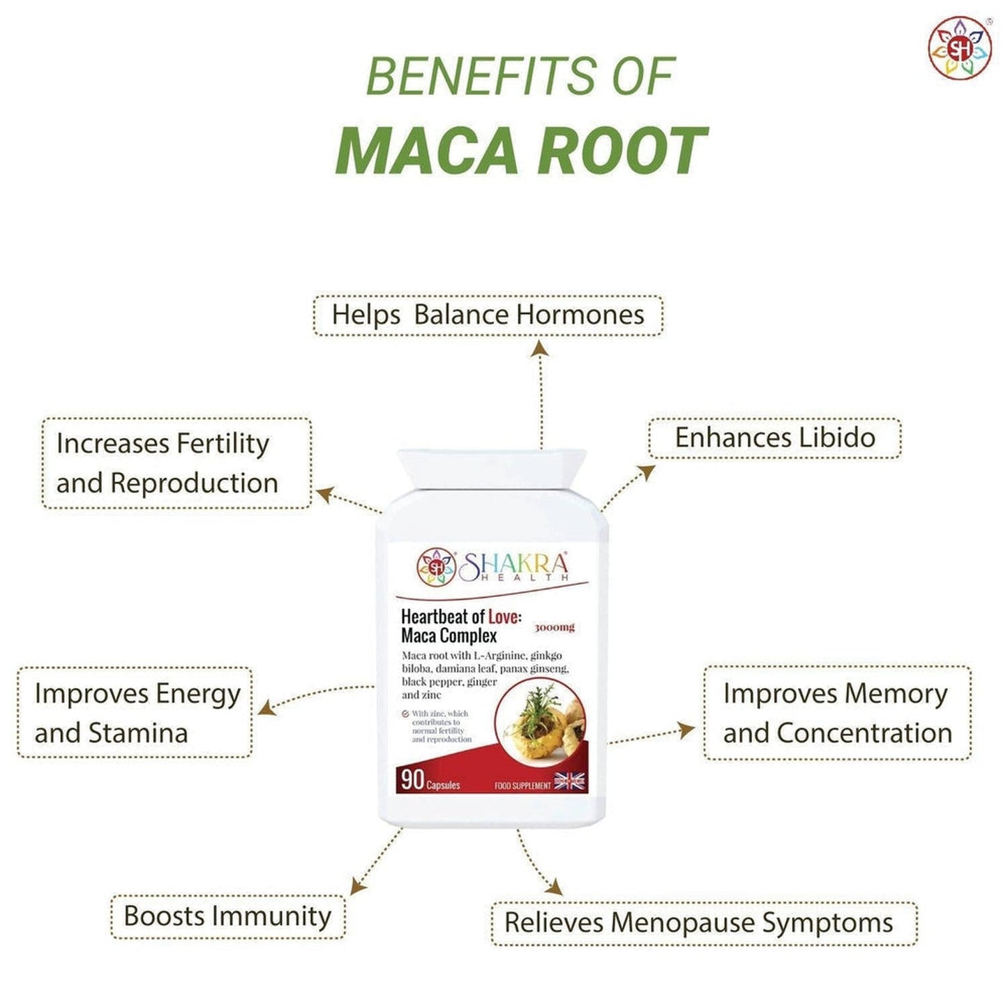 Heartbeat of Love: Maca Complex | Sexual Health & Fertility Superfood Formula - Maca is an amazing spiritual superfood, growing at extremely high altitudes (7000ft and above) in the Peruvian Mountains. It’s very hardy, with powerful adaptogenic properties. An adapotgen is something that helps you cope in stressful situations – whether spiritually, physically, mentally and energetically. Buy Now at Sacred Remedy