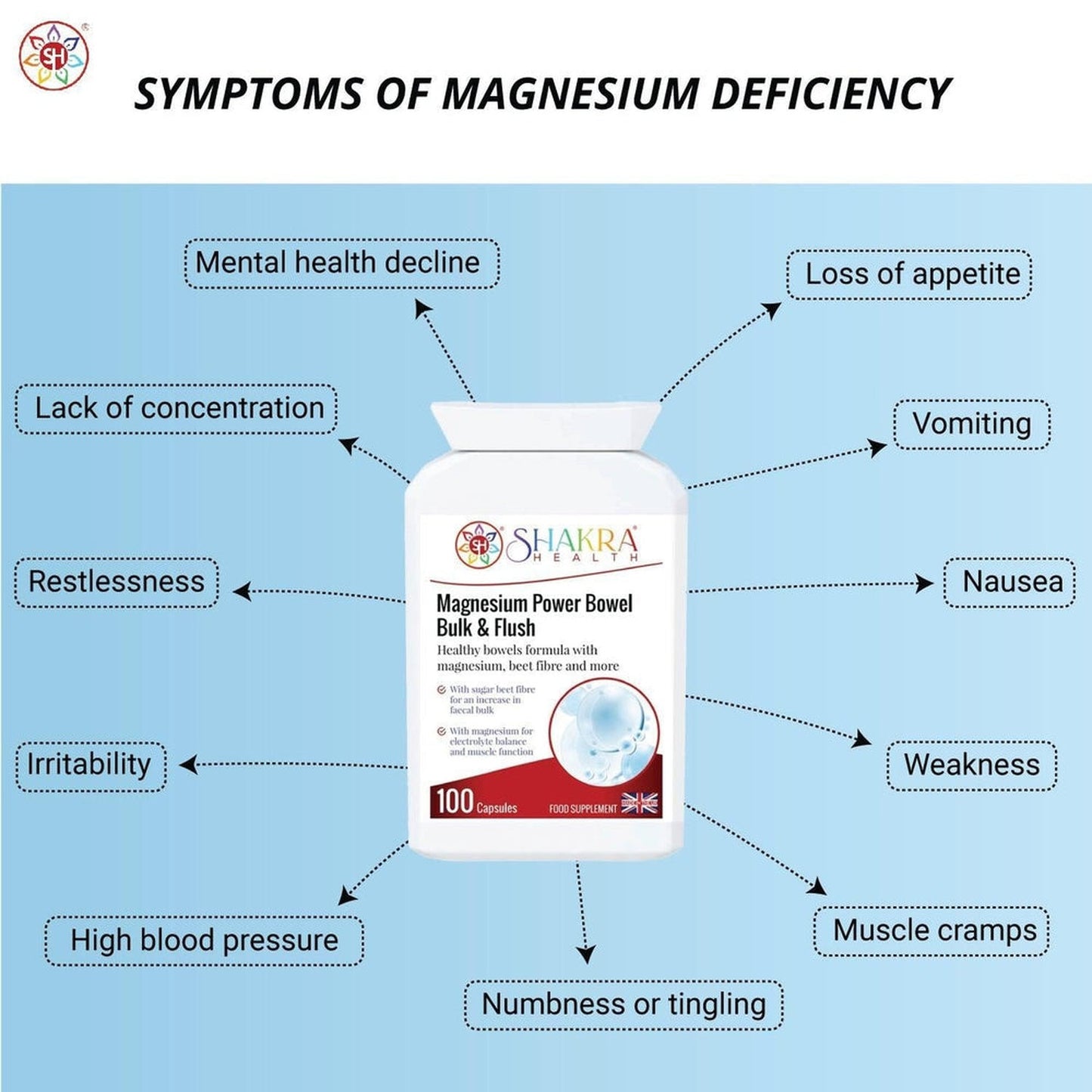 Power Bowel Bulk & Flush | Magnesium Based Hydrating Formula to Support Faecal Bulk - Power Bowel Bulk & Flush is a magnesium-based dietary supplement designed to support digestive health. Our formula helps maintain regular bowel movements, promote hydration, and improve overall gut wellness. Buy Now at Sacred Remedy