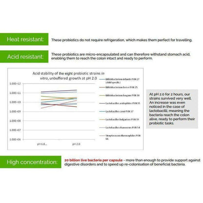 VitaBio Pro | Vegan Multi-Strain Probiotic, Practitioner Strength Supplement - VitaBio Pro: A practitioner-strength, multi-strain probiotic. 20 billion friendly bacteria & 8 strains offer full-spectrum support for a healthy gut. Buy Now at Sacred Remedy