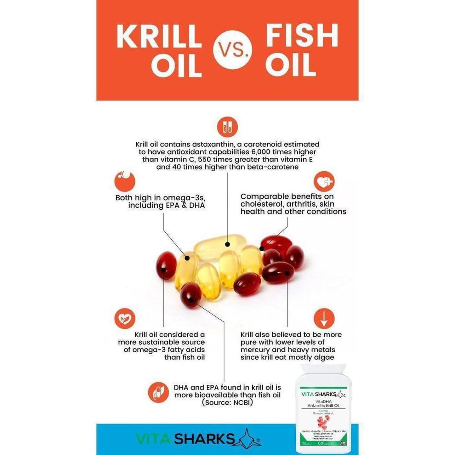 VitaDHA Antarctic Krill Oil | A 500mg High Strength Source of Omega 3, Phospholipids & Astaxanthin - VitaDHA Antarctic Krill Oil is a powerful antioxidant and a natural source of high concentration omega 3 oil. Krill oil is used for the same reasons as cod liver oil, flax oil and other omega 3 fatty acids, but is often favoured because it does not cause fishy burps or an after-taste - a common side effect of fish oil. Buy Now at Sacred Remedy