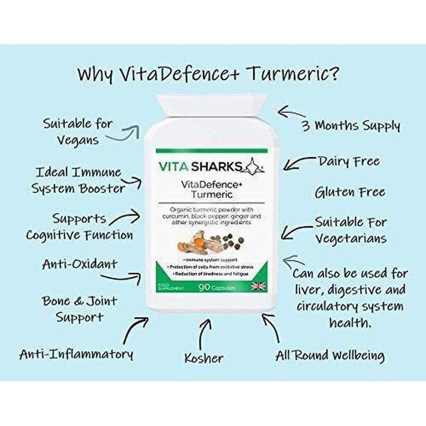 VitaDefence+ Turmeric | Anti-Inflammatory, Immunity & Energy Support Supplement - Turmeric root powder supplements have been long used by Ayurvedic medicine as a basic "heal all" and anti-inflammatory. The benefits of turmeric and its active ingredients (including curcuminoids) have recently been recognised in the Western world after much TV, magazine and radio coverage. Buy Now at Sacred Remedy