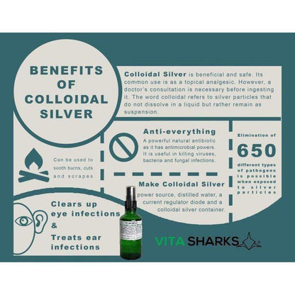 VitaPure Ionic Colloidal Silver Water | 30ppm - VitaPure Ionic Colloidal Silver Water (30ppm) for ultimate personal care & hygiene. Great for skin & travel. Buy Now at Sacred Remedy